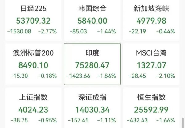 美联储警告可能不降息