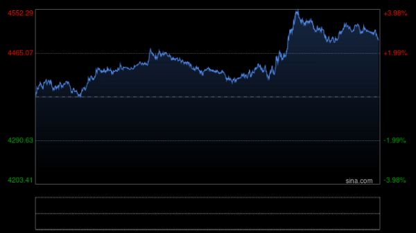 恐慌情绪消退，美元回落，黄金重回利率定价