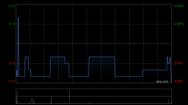 伊登软件公布2025年业绩 归母应占溢利约1040万元同比增加约29.7%