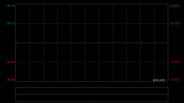 东方电气获The Goldman Sachs Group, Inc.增持47.74万股 每股作价约37.71港元