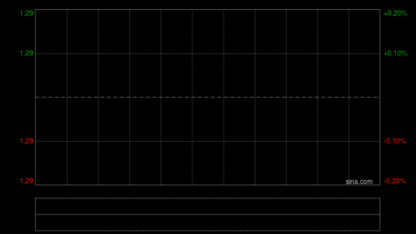 德永佳集团获执行董事何丽康增持15万股 每股作价1.19港元