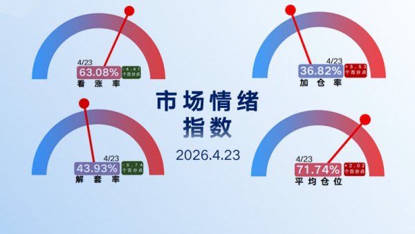 多晶硅主力合约下跌6%