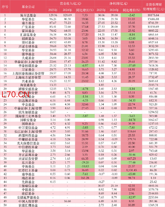 数据来源：WIND 截止至20260409
