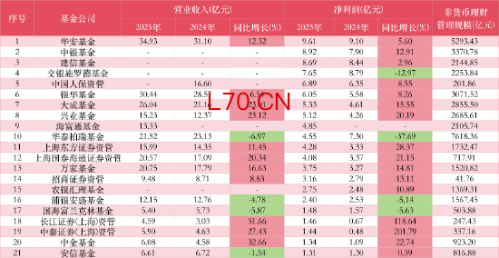 数据来源：WIND 截止至20260409
