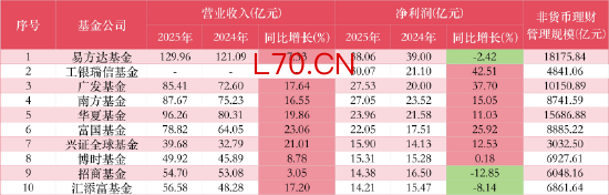 数据来源：WIND 截止至20260409