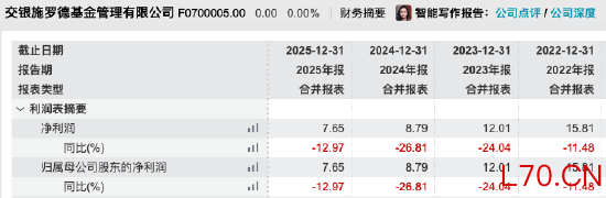 数据来源：WIND 截止至20260409