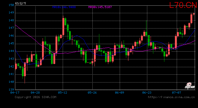 行情图