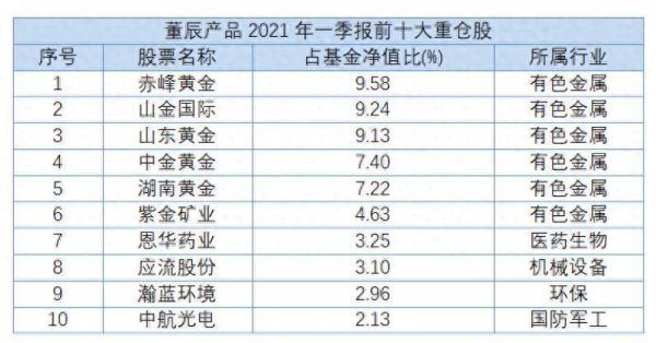 被动投资之外，华泰柏瑞在主动权益领域也有一手