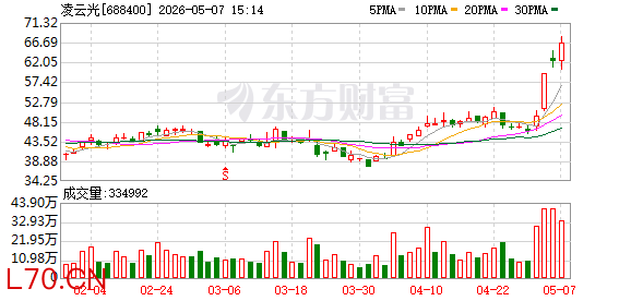 K图 688400_0