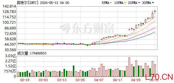 K图 INTC_0