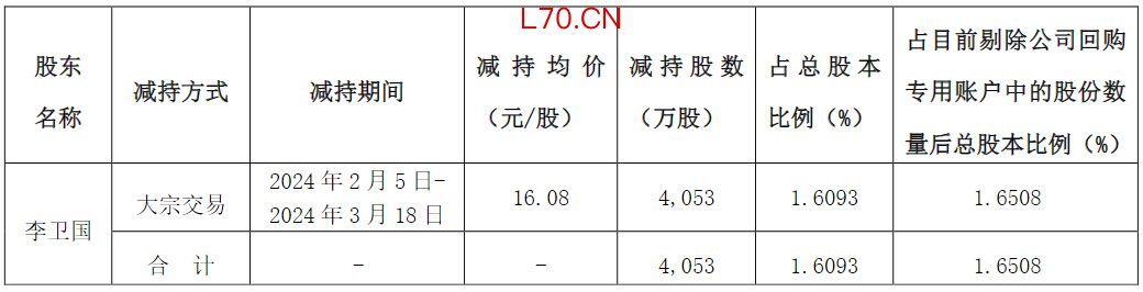 （图片来源：截图自东方雨虹公告）