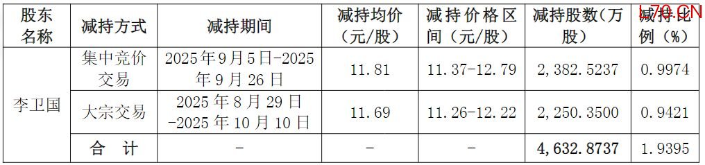 （图片来源：截图自东方雨虹公告）
