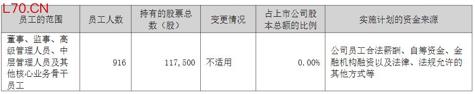 （图片来源：截图自东方雨虹2025年年报）