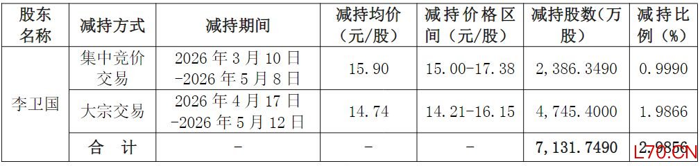 （图片来源：截图自东方雨虹公告）