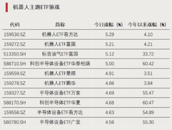 这类ETF，逆势上涨
