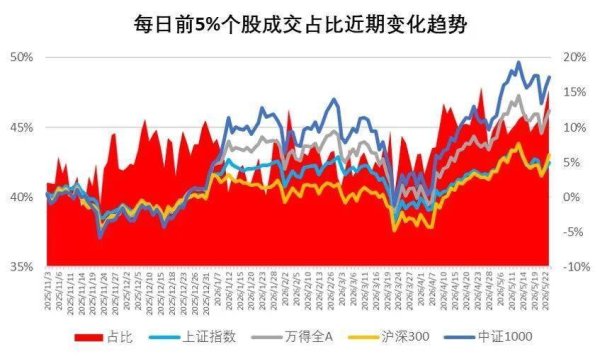 龙虎榜 | 曲江池3.64亿砸懵线上线下，徐留胜2.18亿猛攻泰豪；北向资金最新动向