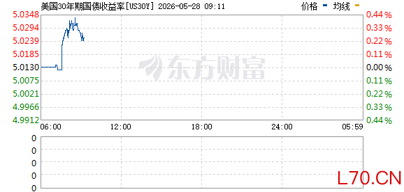 R图 US30Y_0