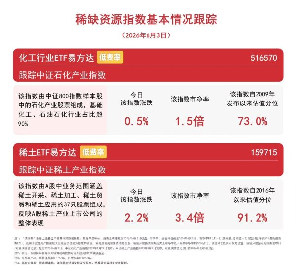 煤化工盈利或将进入上行周期，关注化工行业ETF易方达（516570）配置价值