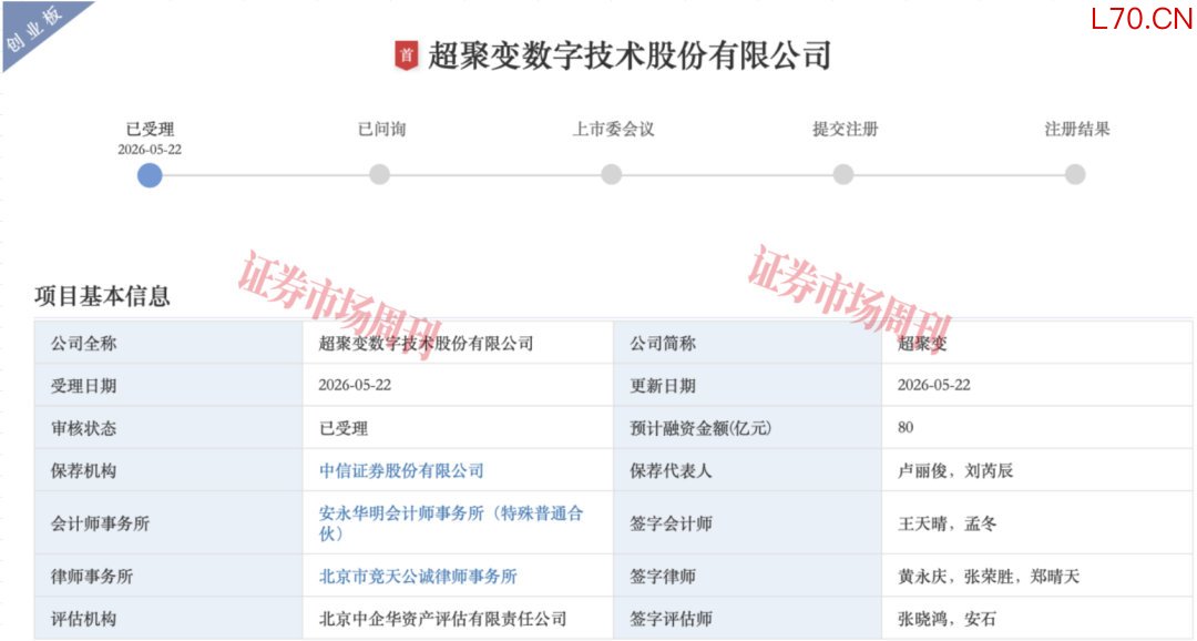 来源：深交所官网