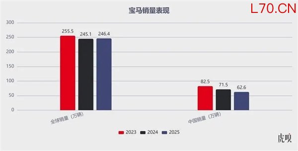 数据来源：企业官方