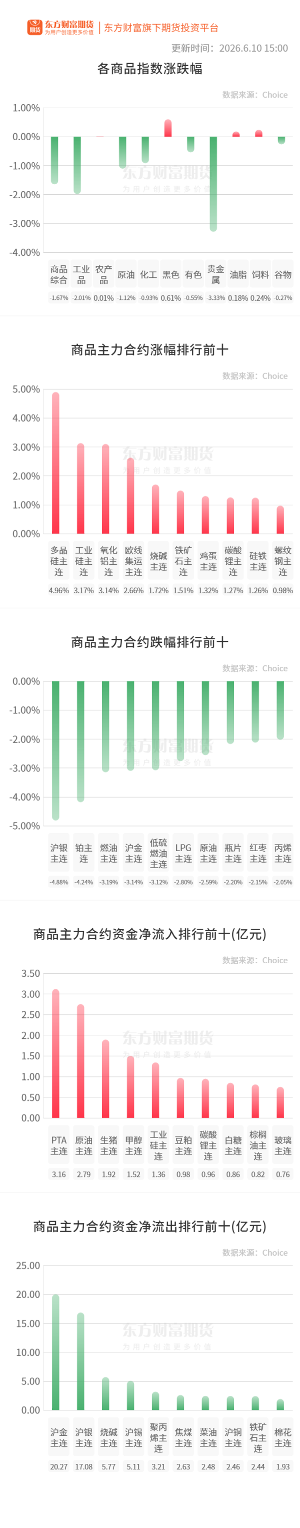 期市收评 | 商品期货多数下跌 贵金属板块大跌