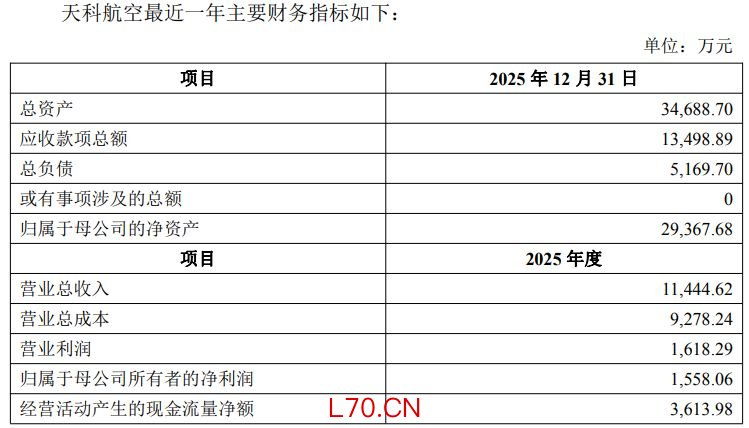 图片来源：炼石航空公告