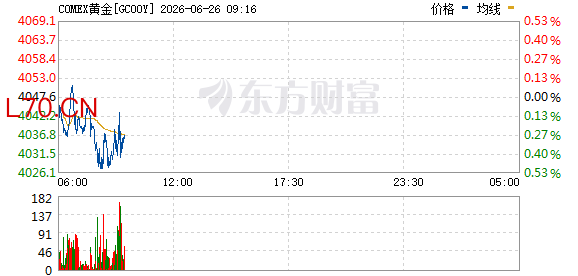 R图 GC00Y_0