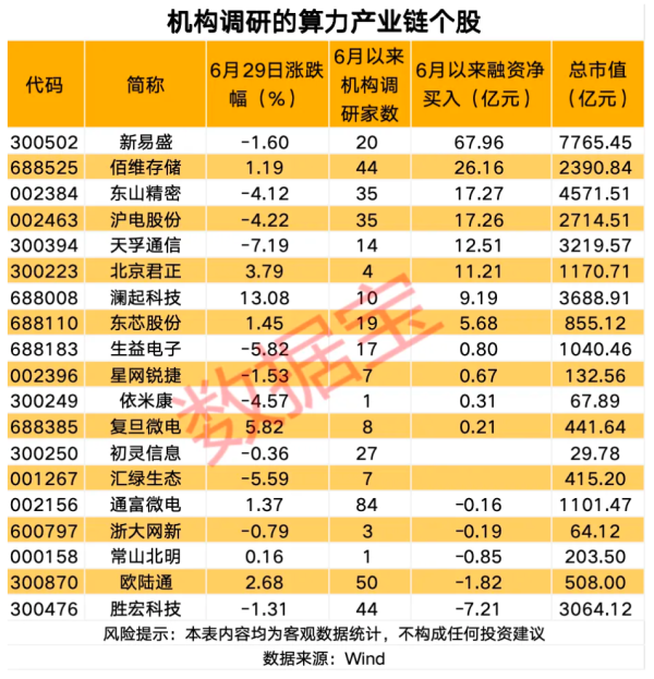 魅视科技：暂无在半导体、算力领域存在并购的意向、协议等