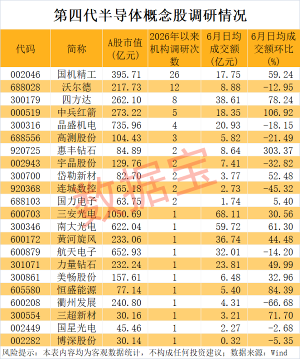 四方达：拟定增募资不超20亿元 用于金刚石钻针产业化项目等