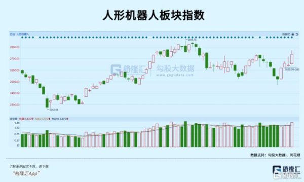 人形机器人再掀热潮：是概念炒作，还是下一个万亿级赛道？