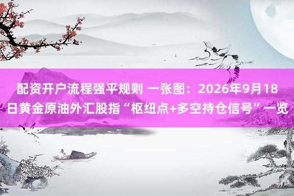 配资开户流程强平规则 一张图：2026年9月18日黄金原油外汇股指“枢纽点+多空持仓信号”一览